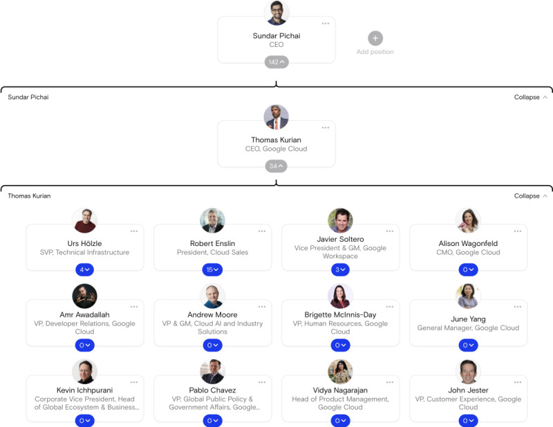 google cloud flat org chart