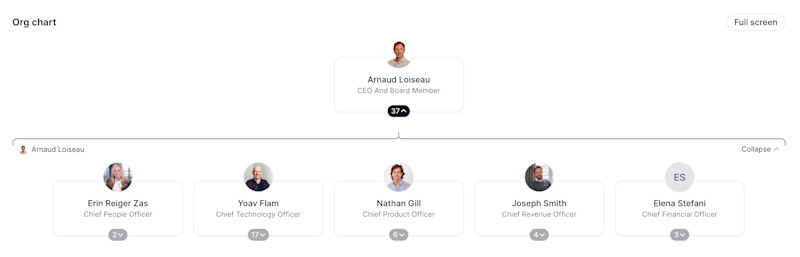 Redpin Org Chart