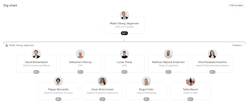 PatentRenewal.com Org Chart