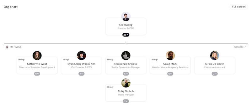GigFinesse Org Chart