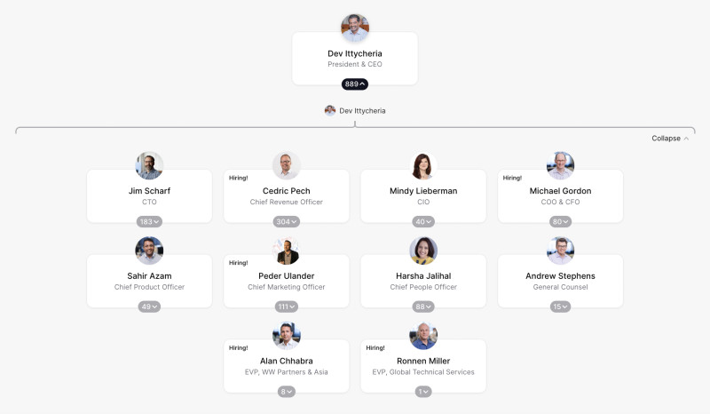 MongoDB Org Chart