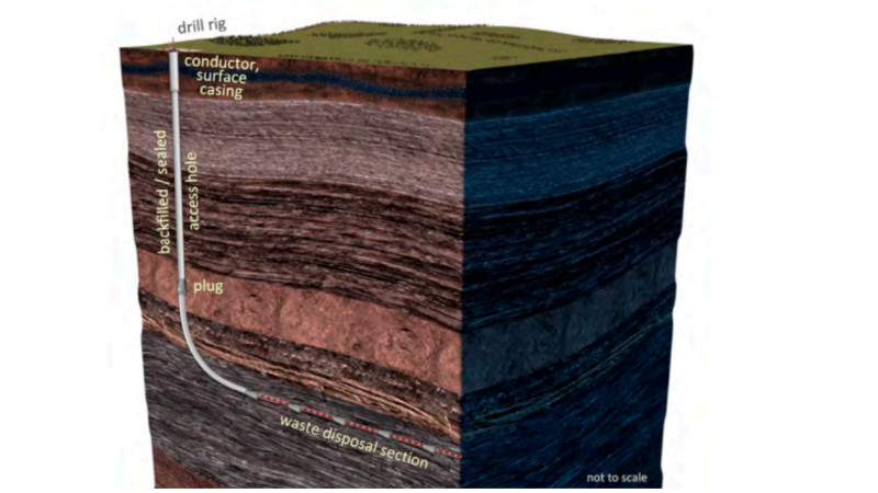 cross section of earth illustrating Deep Isolation's plan