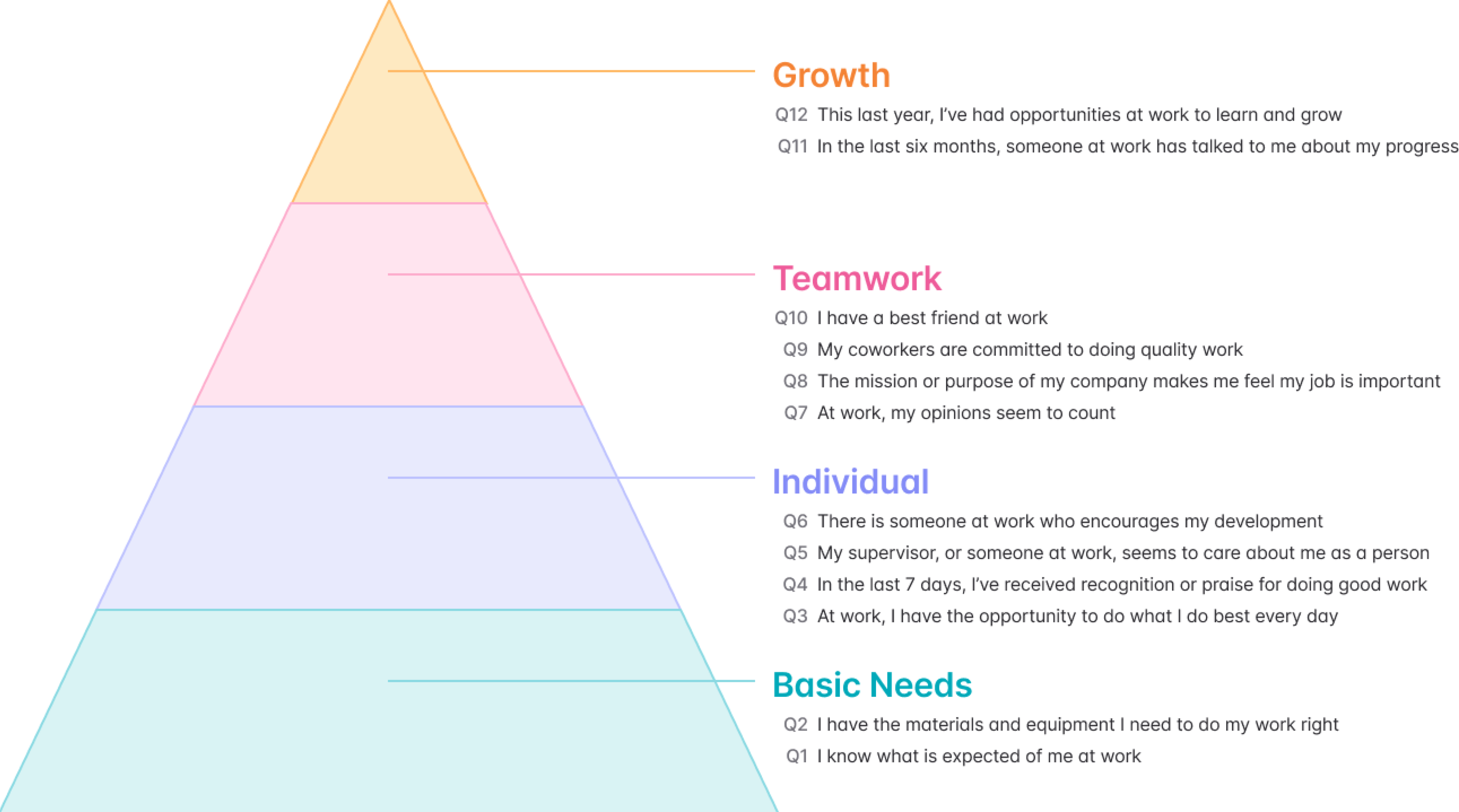 Hierarchy of employee needs 