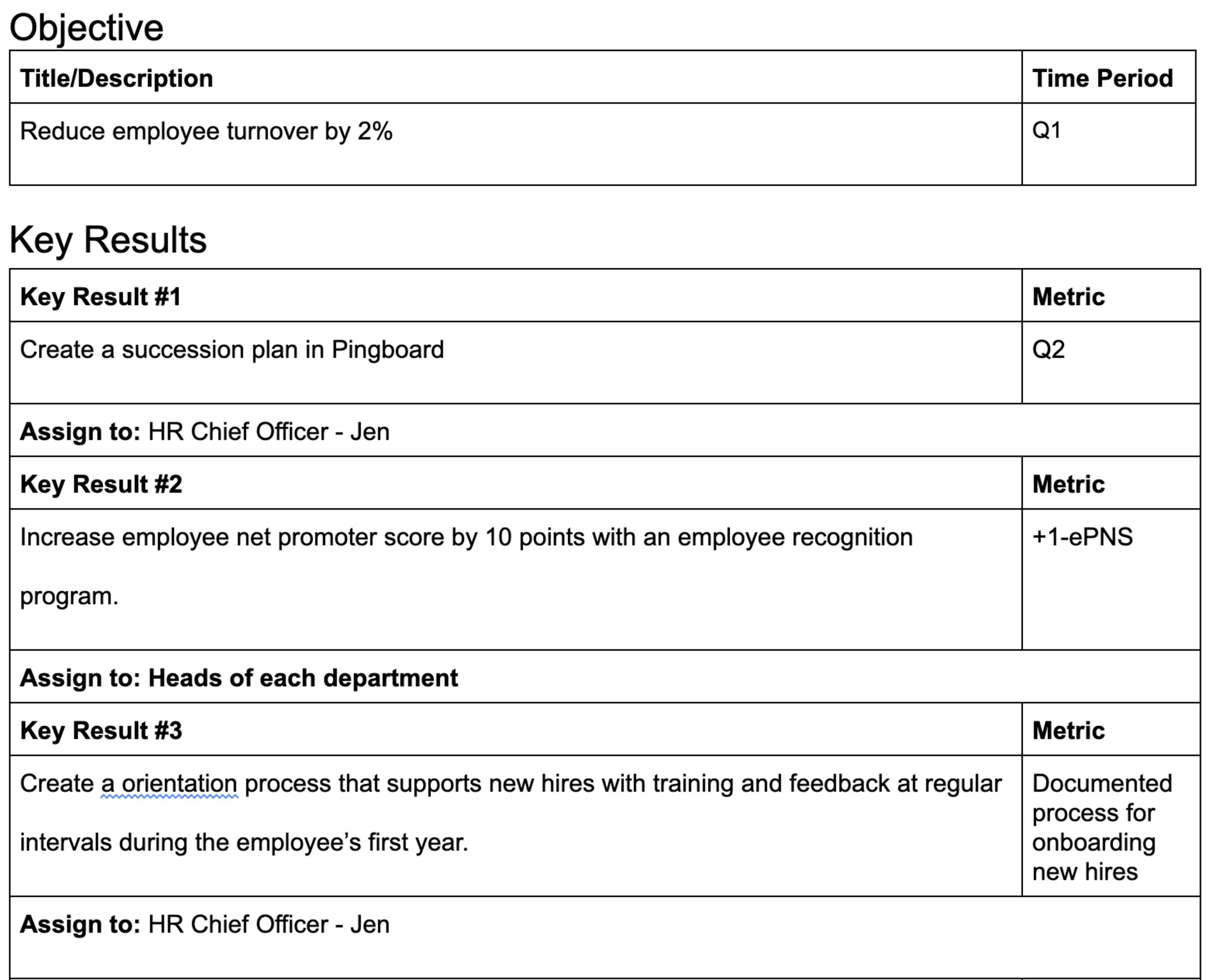 Define organization-wide OKRs