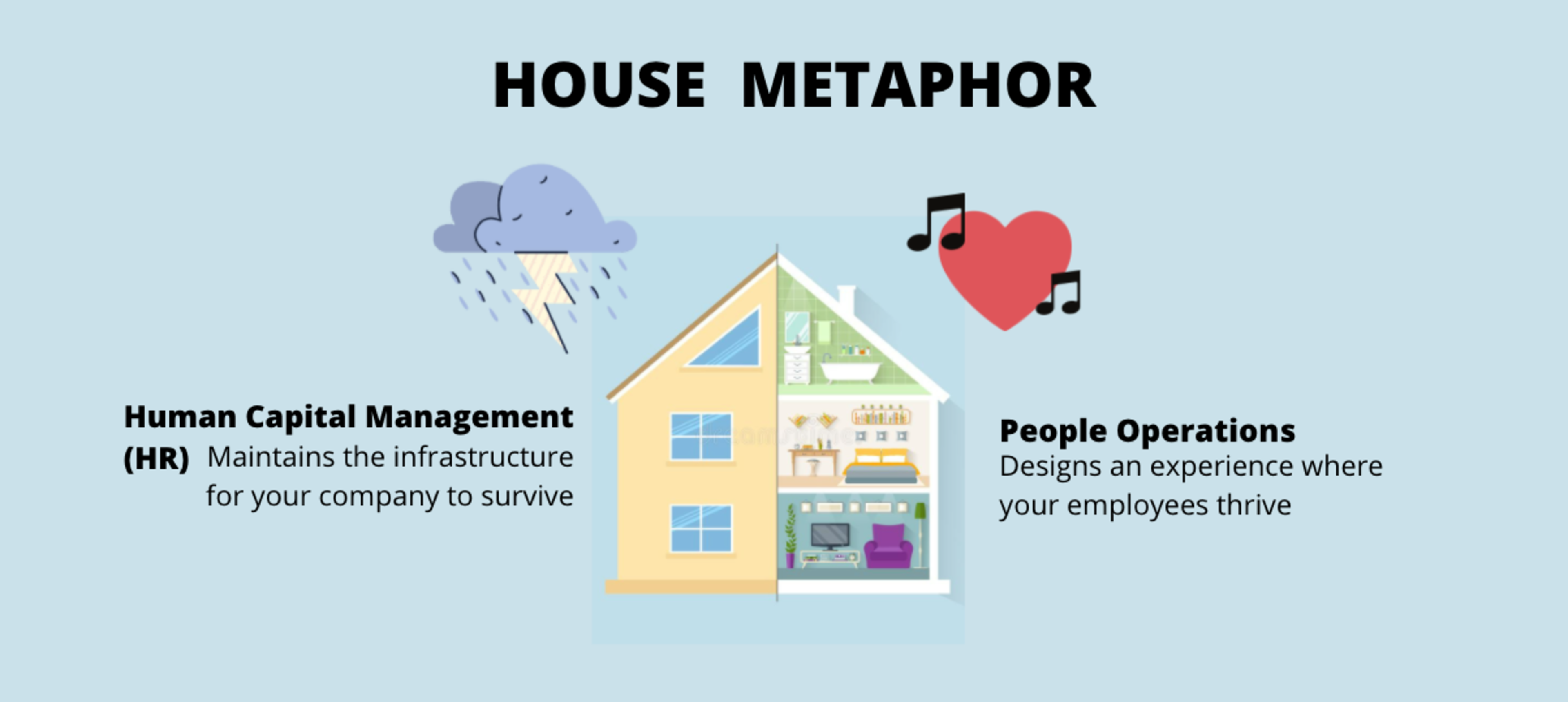 Metaphor comparing HR vs People Ops to a house