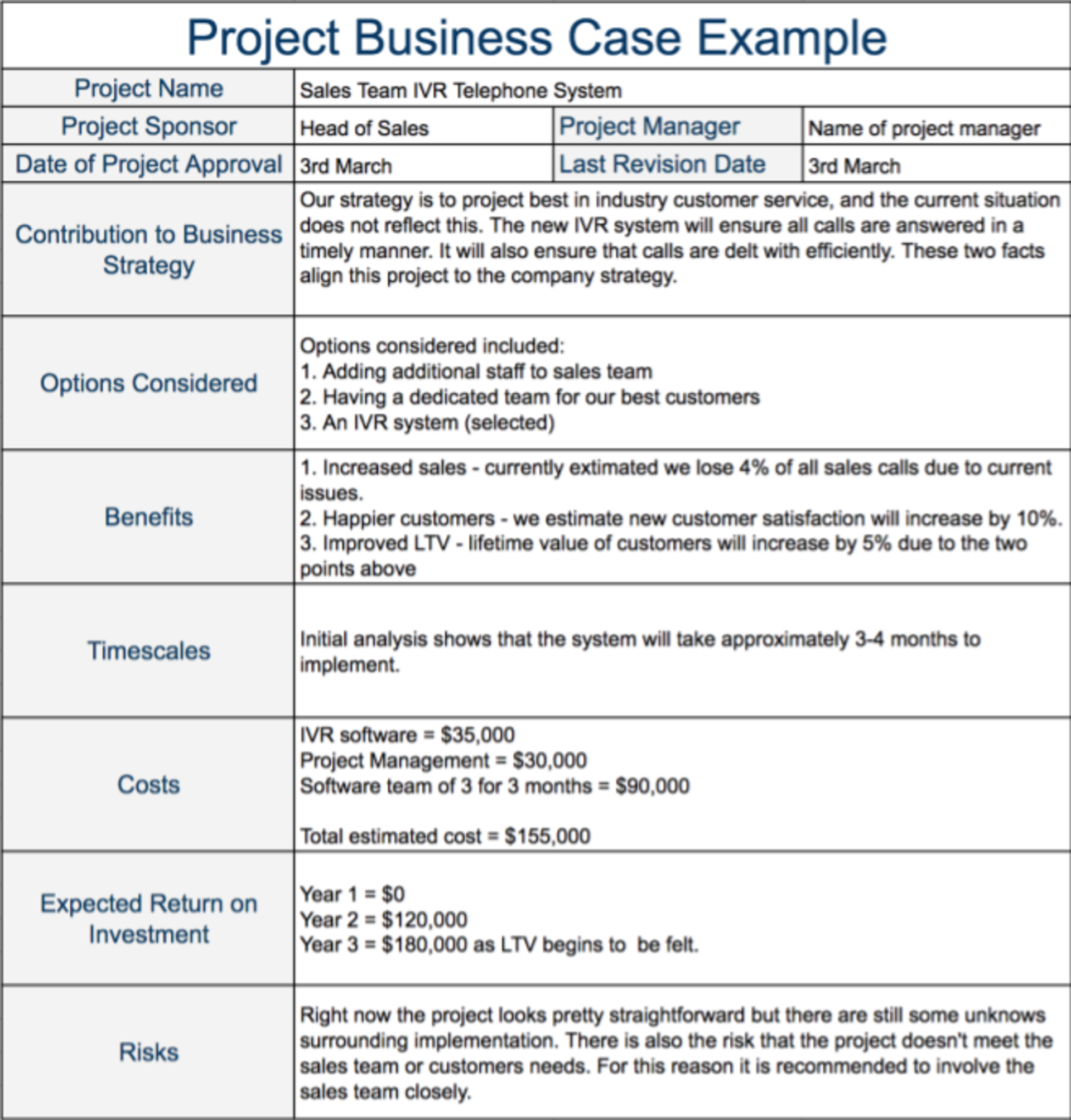 Samples program