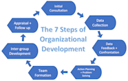Organizational Development Jobs Remote Manly Blogged Pictures