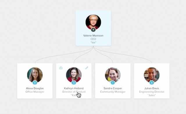 Finally, a Simple Way to Build and Share a Beautiful Org Chart ...