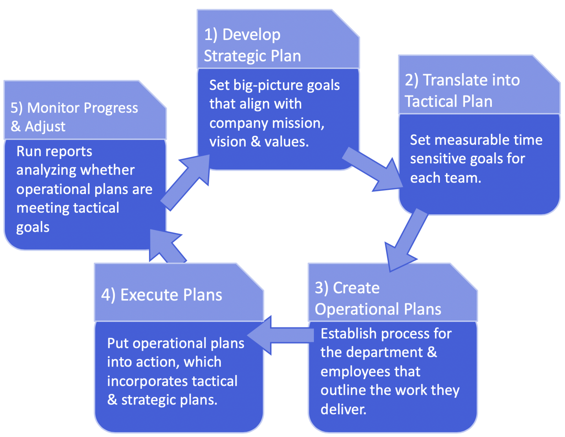 Organizational Planning Guide: Types of Plans Steps and Examples Organizational Planning Guide: Types of Plans Steps and Examples