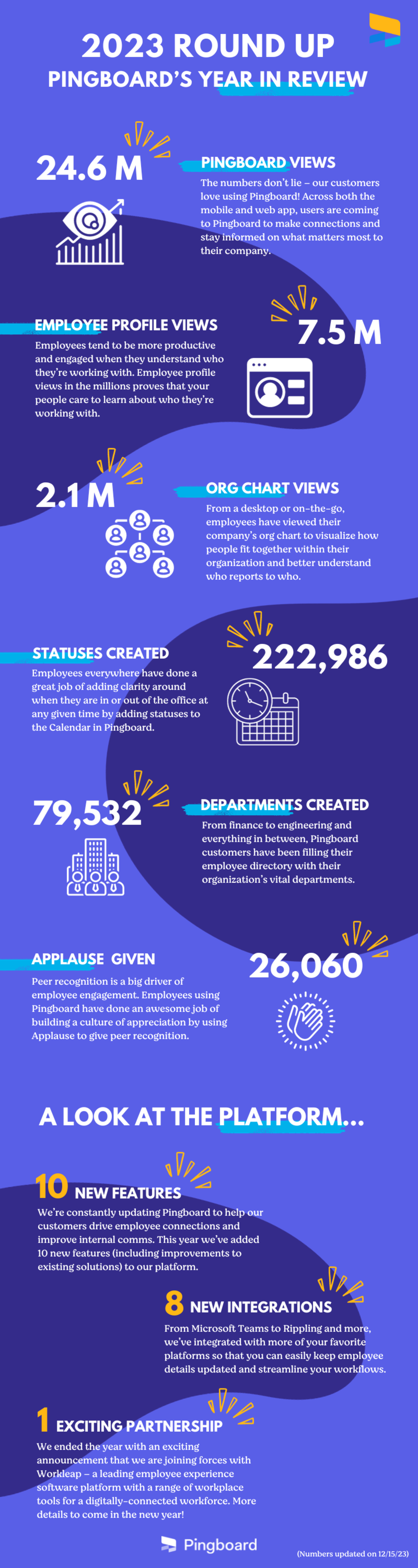 Pingboard's 2023 year in review