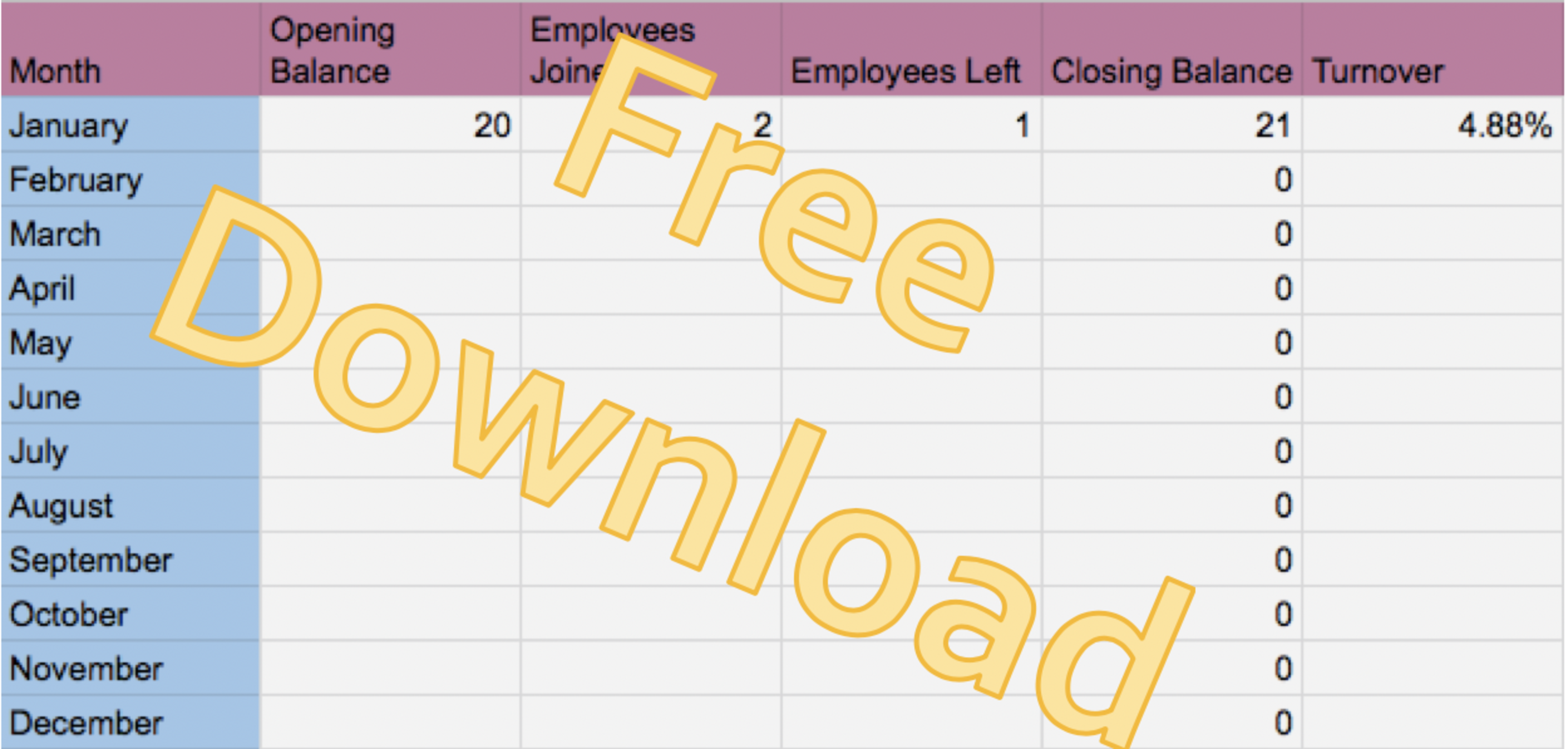 employee turnover report in Excel