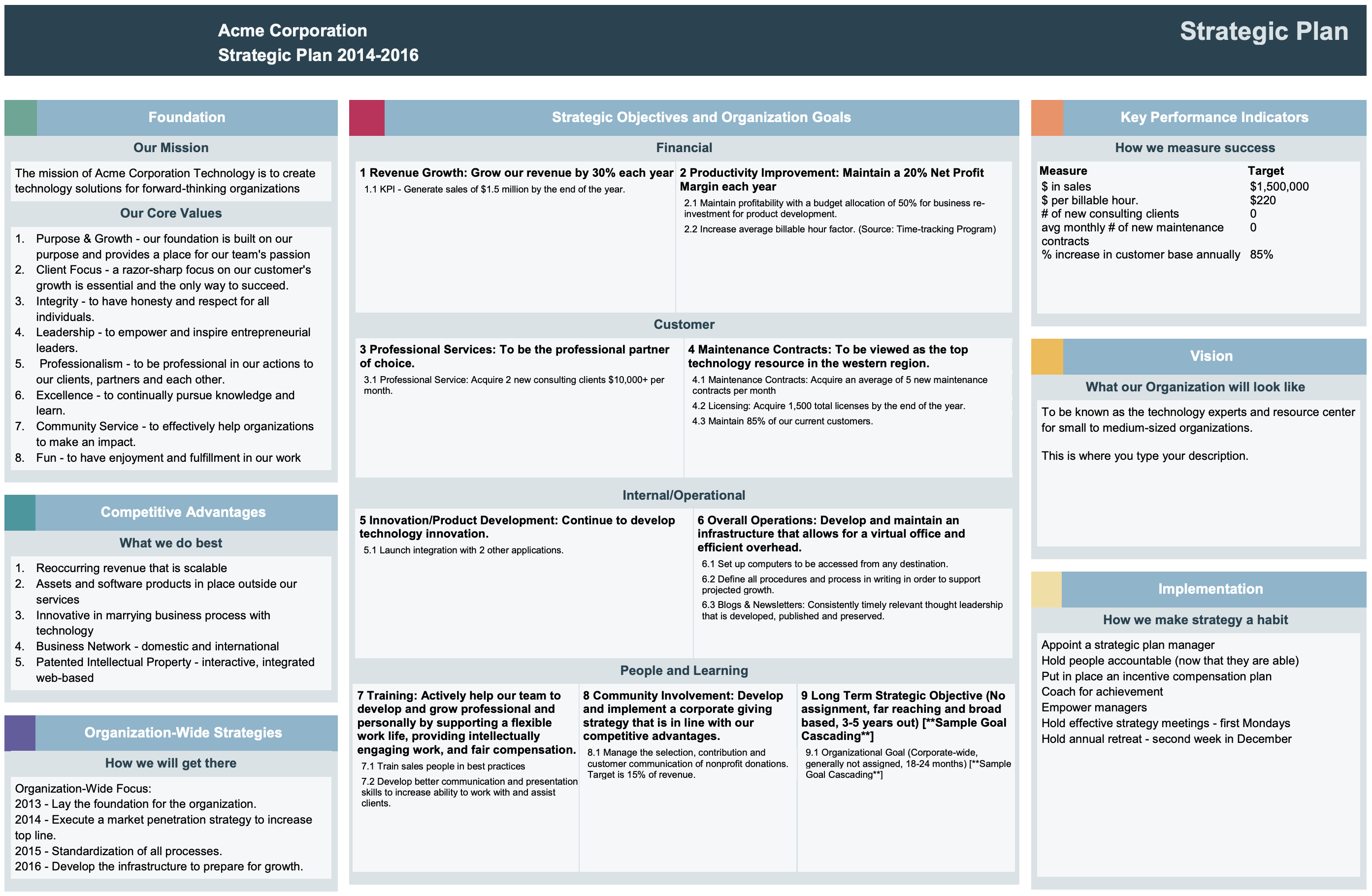 operations plan example