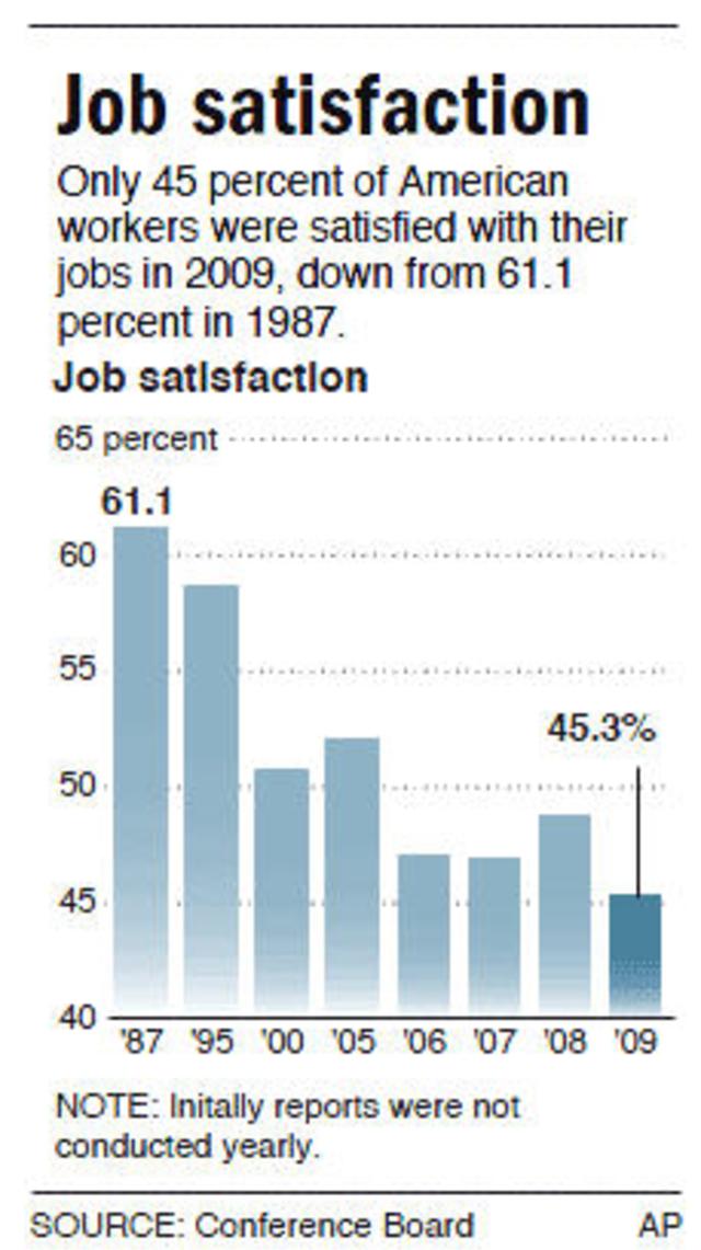 Job Satisfaction Stats