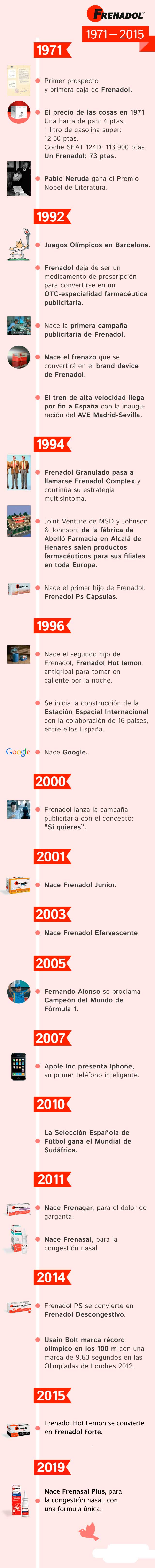 mobile - CUIDANDO DE TUS RESFRIADOS DESDE 1971