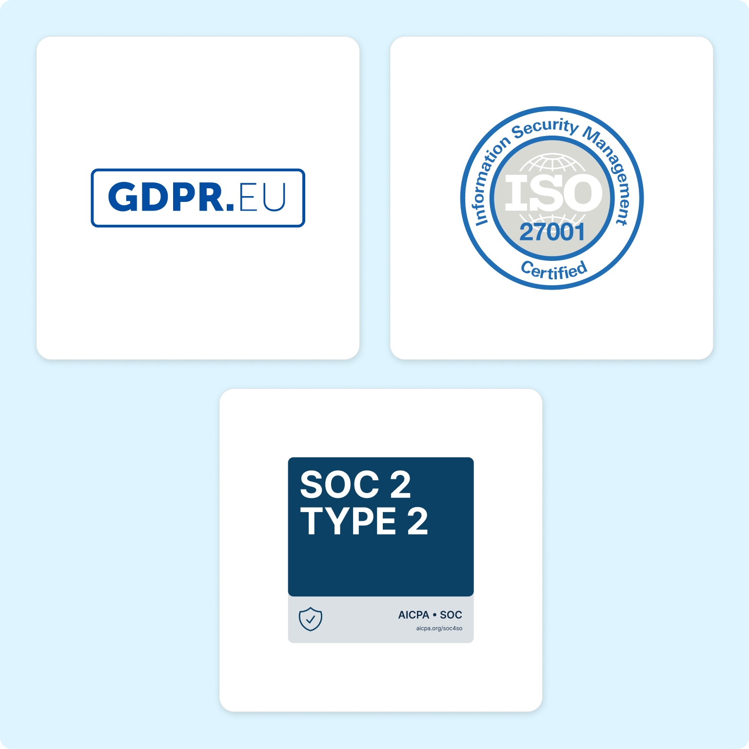 Three compliance badges: GDPR.EU, ISO 27001 Information Security Management Certified, and SOC 2 Type 2 AICPA + SOC.