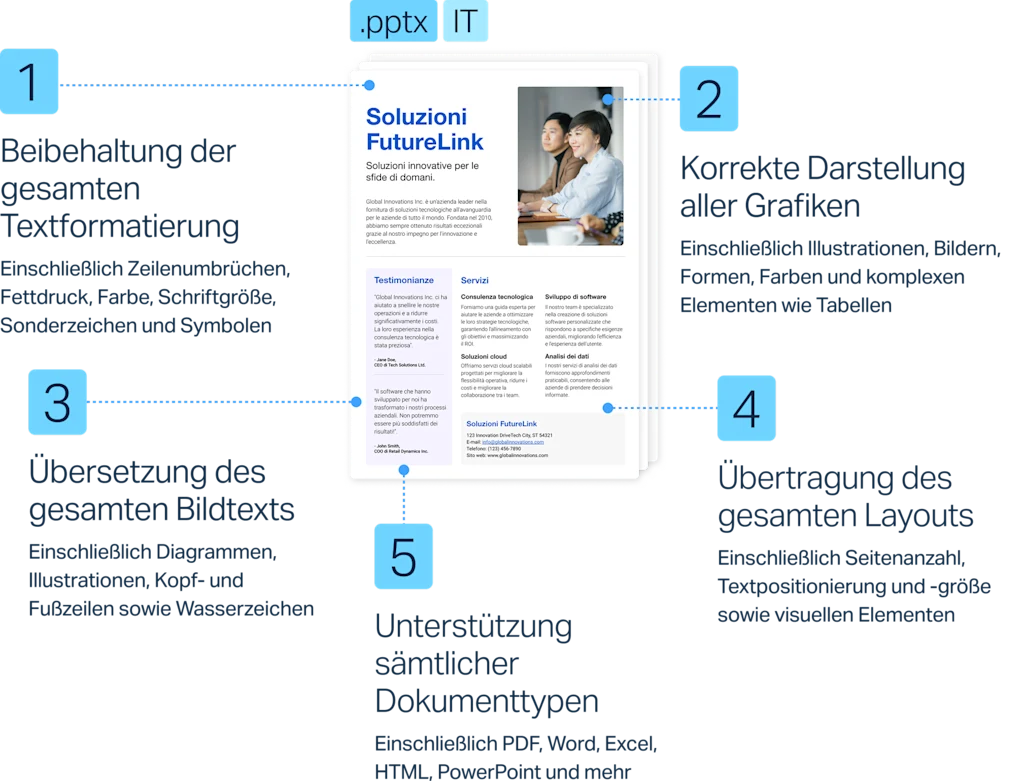 Um Dokumente zu übersetzen, müssen Sie keine Zeit mit Formatierung und Layout verschwenden. Erfahren Sie, wie DeepL hochwertige Übersetzungen in über 30 Sprachen liefert und dabei das ursprüngliche Erscheinungsbild beibehält.