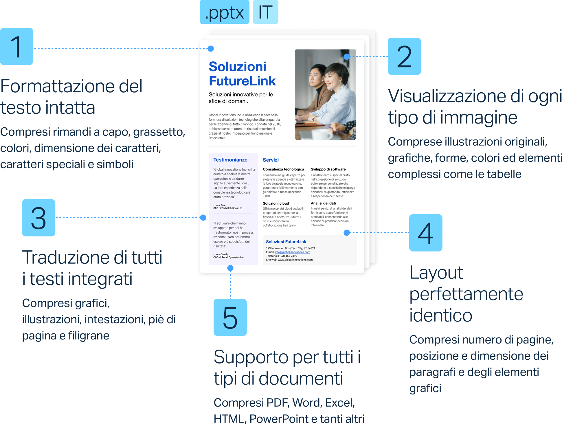 Tradurre documenti non dev’essere sinonimo di tempo perso a formattare e impaginare. Scopri come DeepL offre traduzioni di alta qualità in oltre 30 lingue lasciando ogni cosa sempre al suo posto.