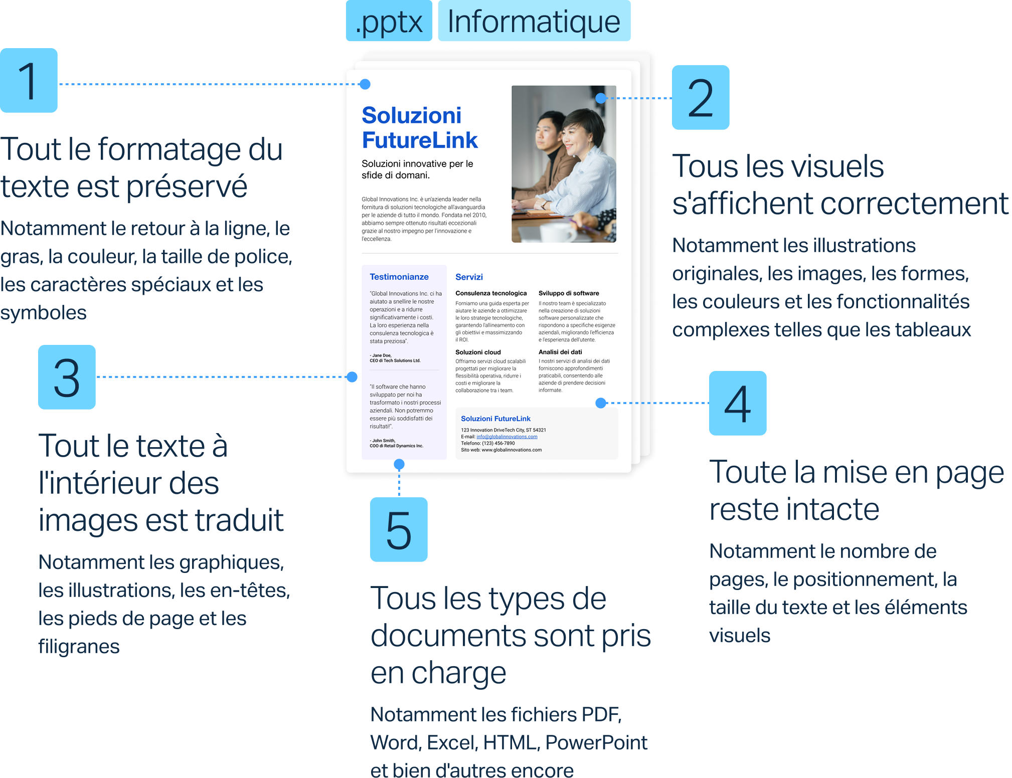 Traduire des documents ne devrait pas être synonyme de temps perdu sur la mise en forme et les mises en page. Voici comment DeepL préserve le format des documents tout en fournissant des traductions de haute qualité dans plus de 30 langues.