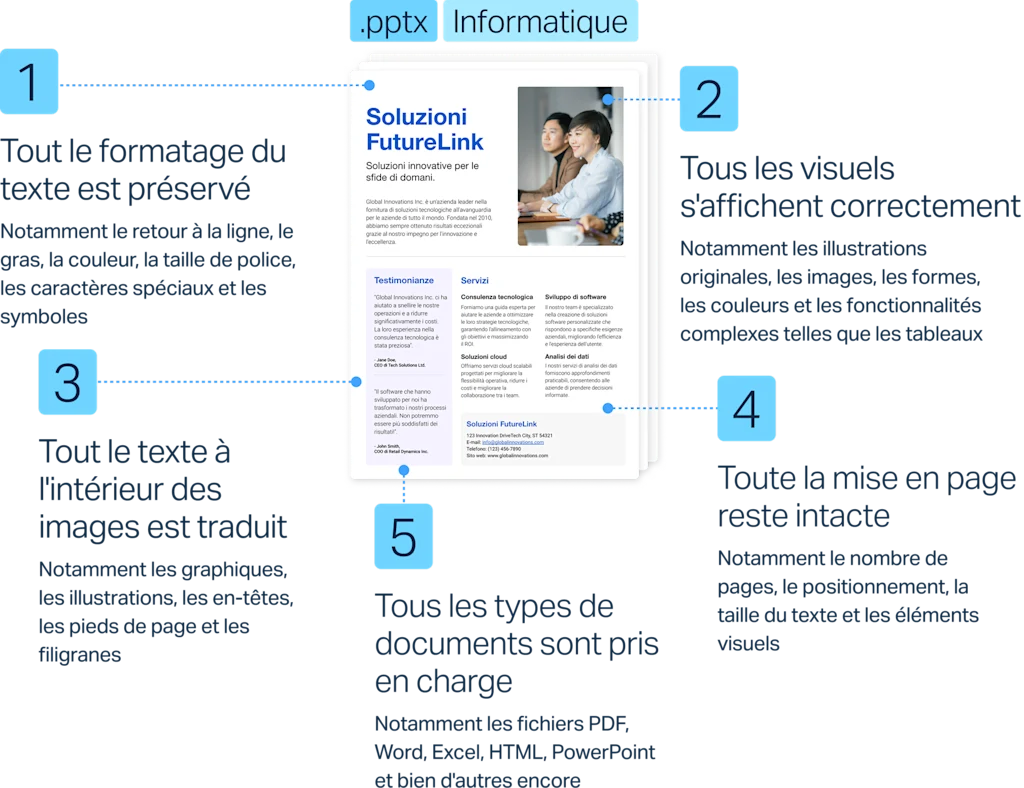 Traduire des documents ne devrait pas être synonyme de temps perdu sur la mise en forme et les mises en page. Voici comment DeepL préserve le format des documents tout en fournissant des traductions de haute qualité dans plus de 30 langues.
