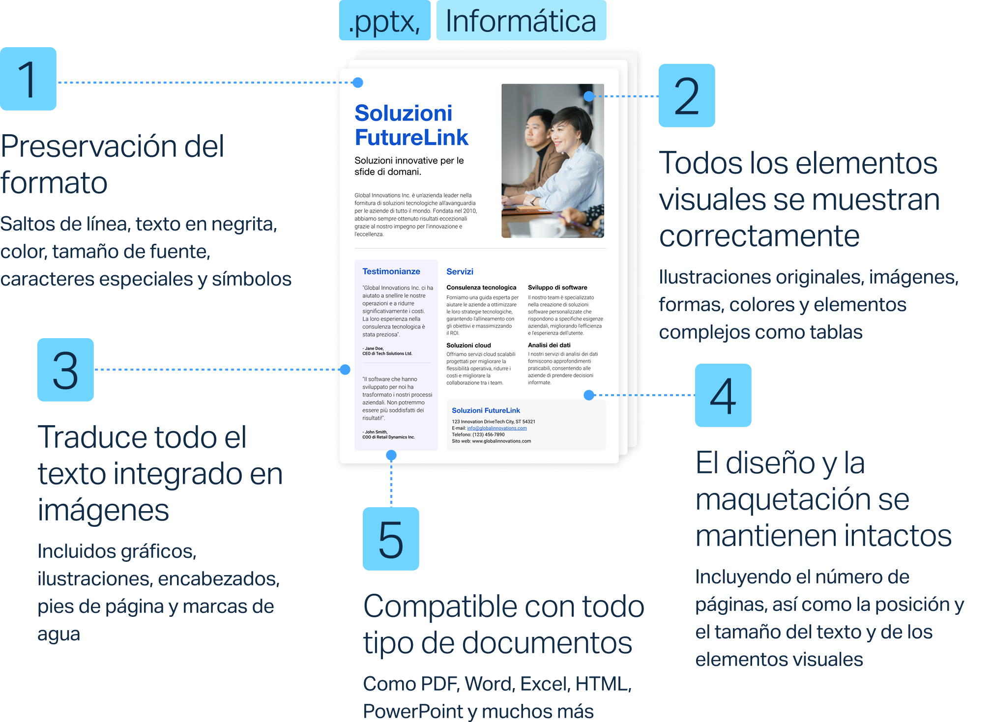 Traducir documentos ya no es sinónimo de perder el tiempo retocando formatos y diseños. Así es como DeepL mantiene la estructura de tus documentos al tiempo que ofrece traducciones imbatibles en más de 30 idiomas.