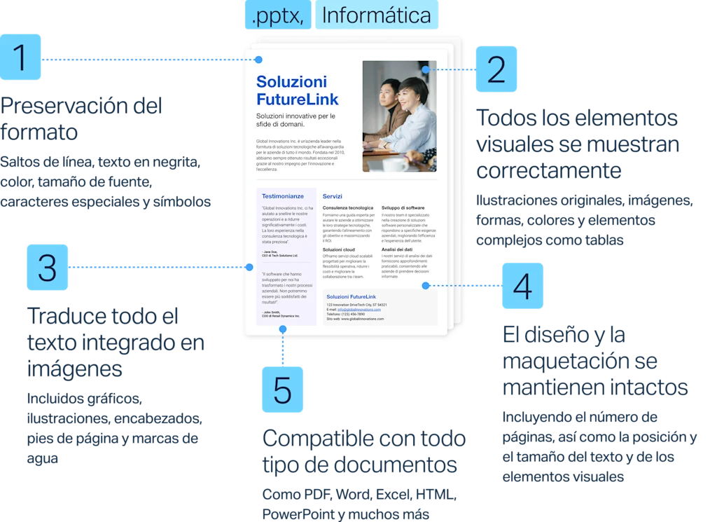 Traducir documentos ya no es sinónimo de perder el tiempo retocando formatos y diseños. Así es como DeepL mantiene la estructura de tus documentos al tiempo que ofrece traducciones imbatibles en más de 30 idiomas.