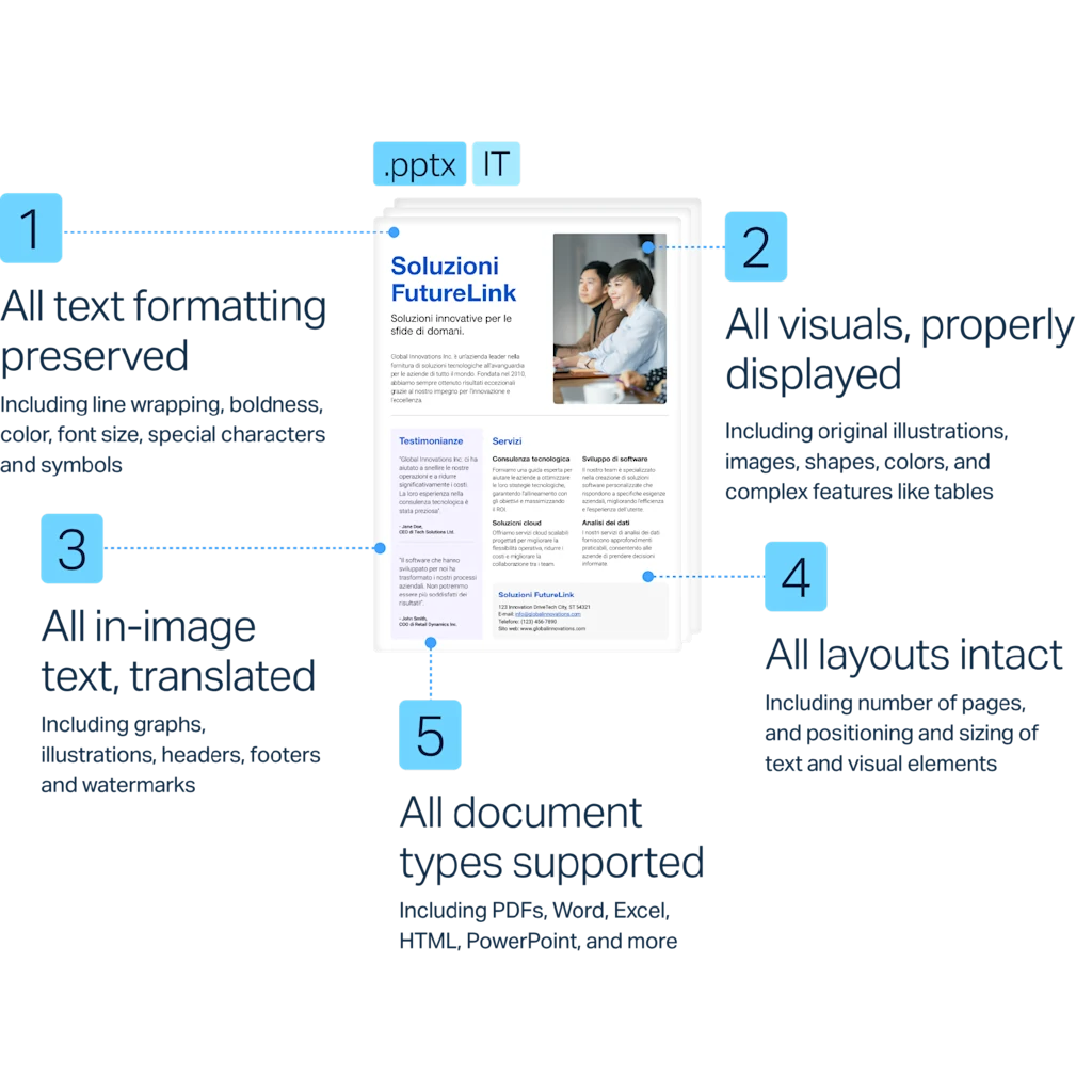 Translating documents doesn’t have to mean wasting time on formatting and layouts. Here’s how DeepL keeps everything in place while delivering high-quality translations in 30+ languages.