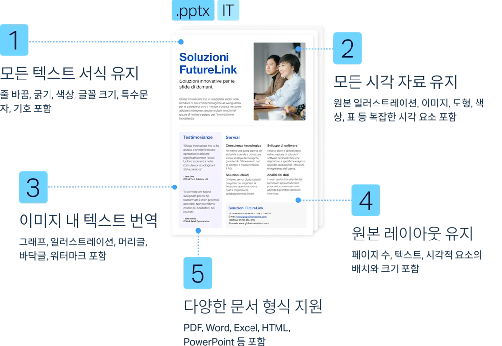 문서 번역에서 서식과 레이아웃 조정에 시간을 들일 필요가 없습니다. DeepL은 30개 이상의 언어로 고품질 번역을 제공하는 동시에 모든 요소를 체계적으로 관리합니다.