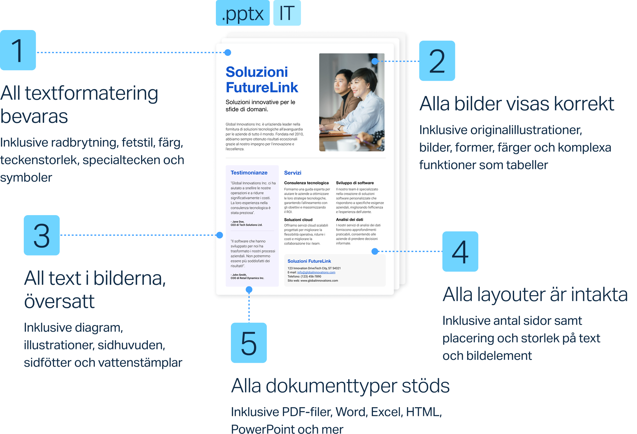 Att översätta dokument behöver inte innebära att man slösar tid på formatering och layout. Så här lyckas DeepL hålla ordning på allt samtidigt som man levererar högkvalitativa översättningar på över 30 språk.