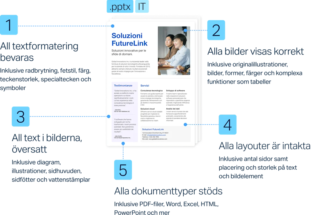 Att översätta dokument behöver inte innebära att man slösar tid på formatering och layout. Så här lyckas DeepL hålla ordning på allt samtidigt som man levererar högkvalitativa översättningar på över 30 språk.