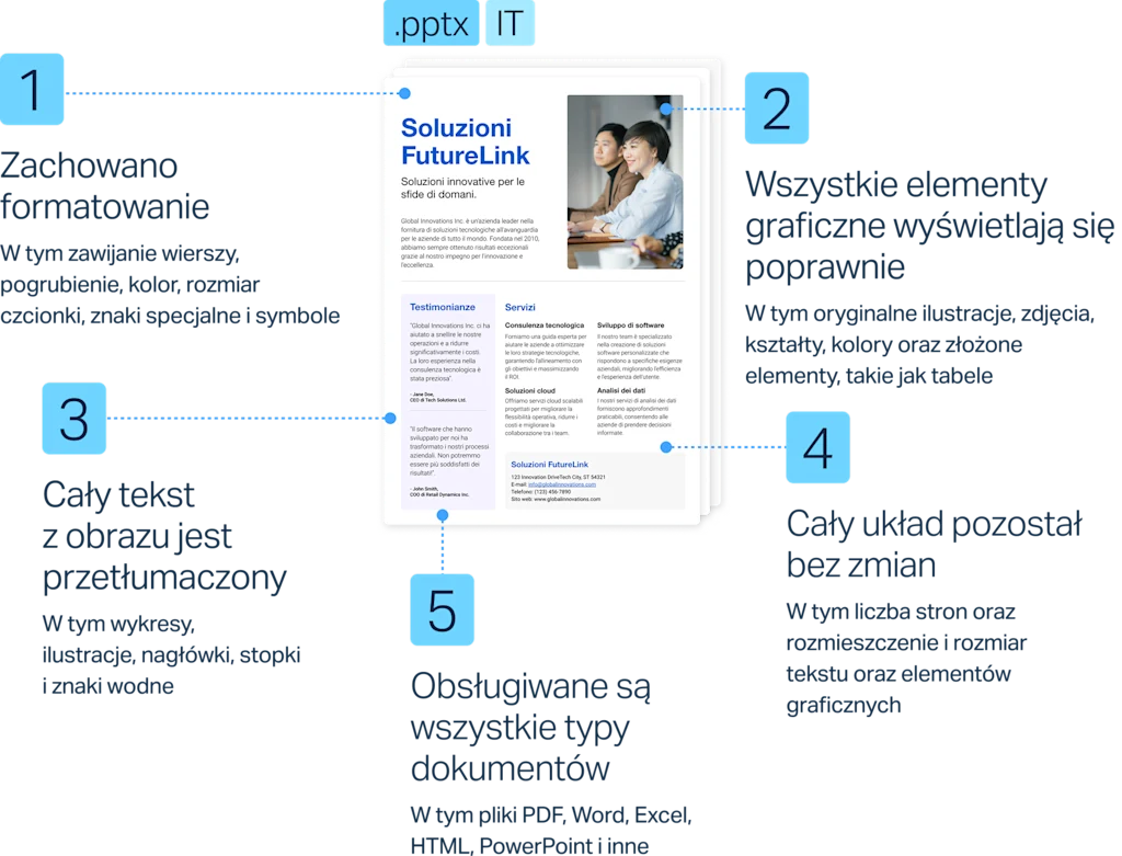Tłumaczenie dokumentów nie musi wiązać się z marnowaniem czasu na poprawianie formatowania i układu graficznego. Oto, w jaki sposób DeepL zachowuje porządek w tekście, dostarczając jednocześnie wysokiej jakości tłumaczenia w ponad 30 językach.