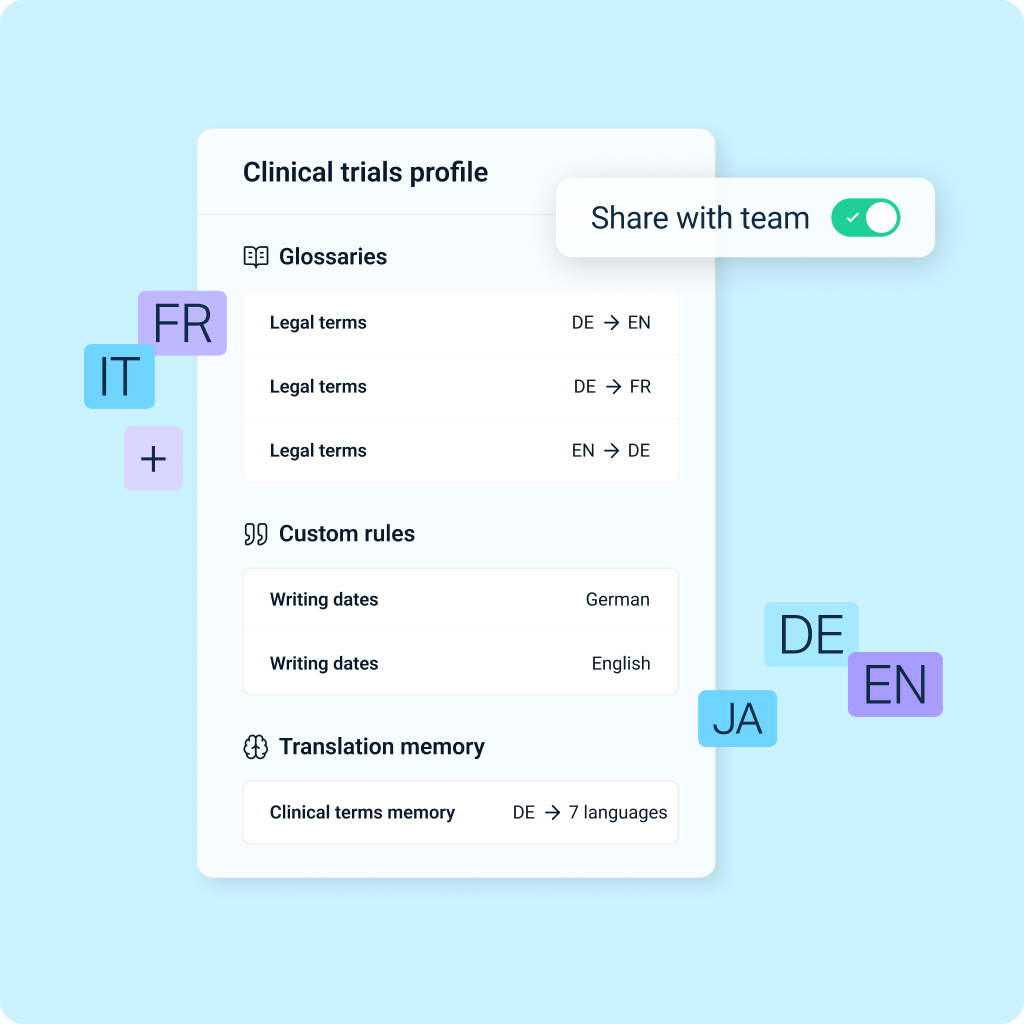 UI showing Glossaries, Custom rules and Translation memory for Italian, French, Japanese, German,  and English.
