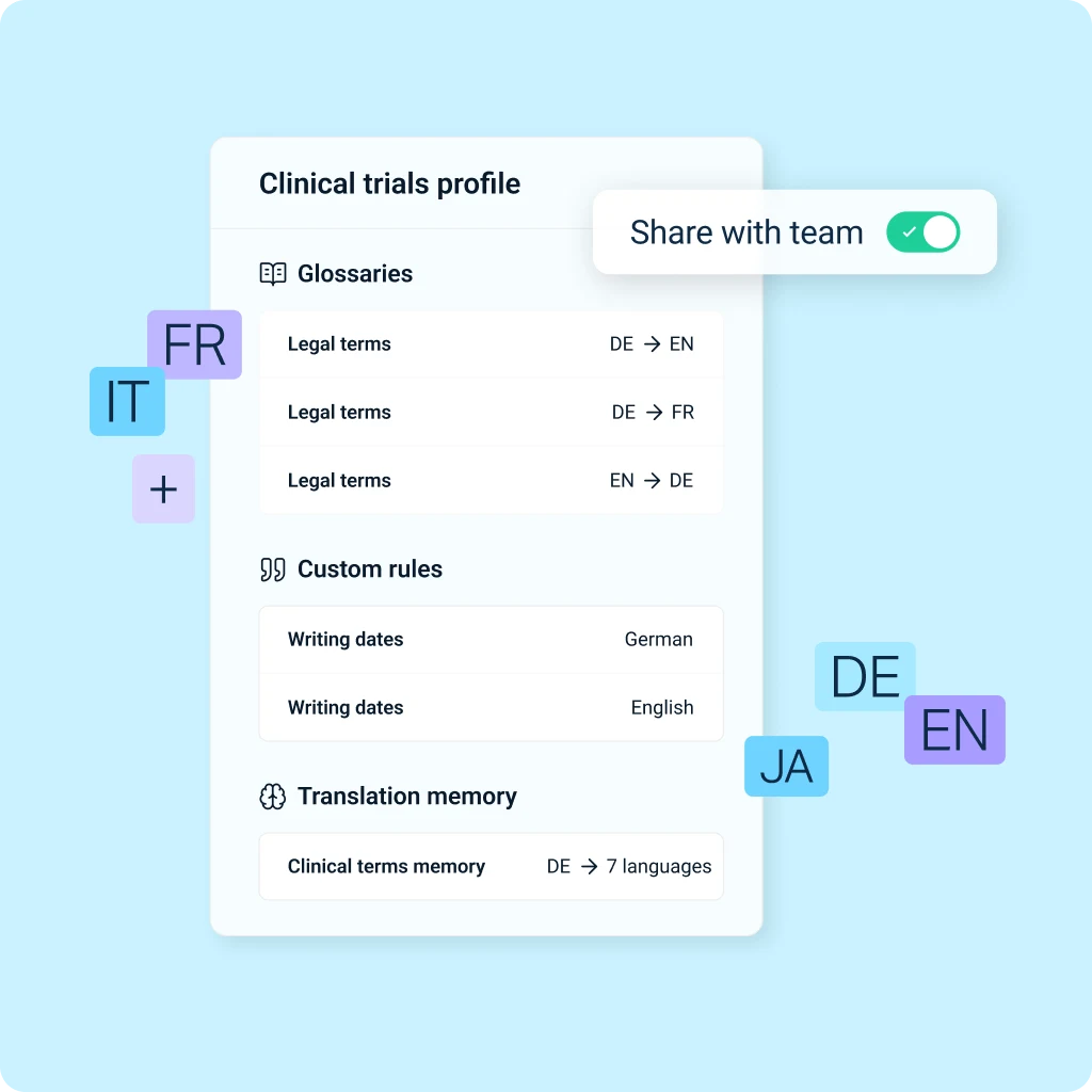 Interface utilisateur affichant les glossaires, les règles personnalisées et la mémoire de traduction pour l’italien, le français, le japonais, l’allemand et l’anglais.