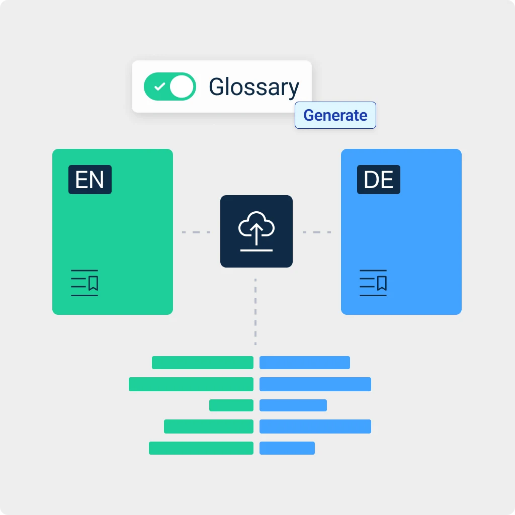 Illustration of how a glossary is generated between English and German.