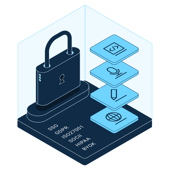 Un diagramme en couches avec quatre couches principales intitulées « TRAINING DATA », « LANGUAGE MODEL », « SECURITY LAYER » (surlignée en bleu foncé) et « USER DATA ».Deux blocs plus petits intitulés « Translator » et « Voice » sont connectés à la couche « USER DATA ». L’arrière-plan est gris clair.