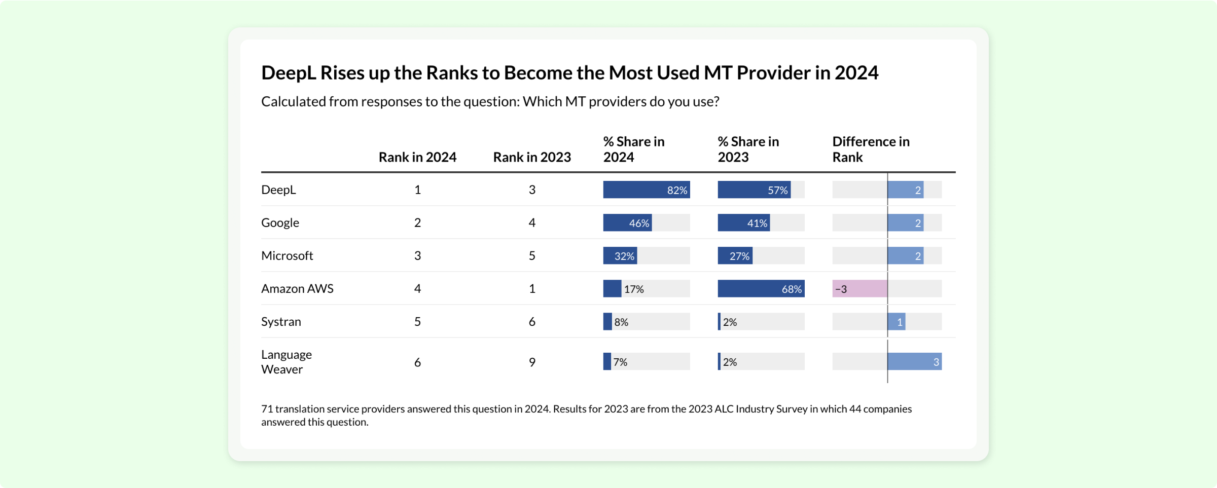 ALC Survey graphic