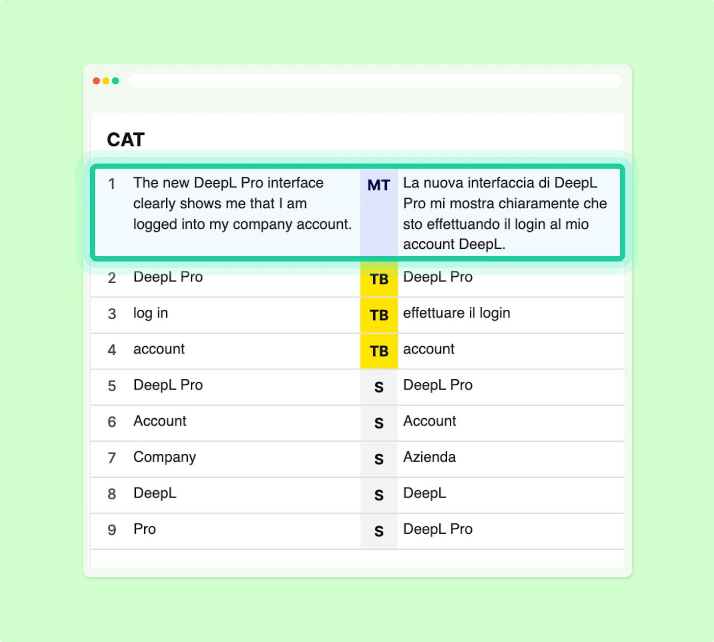 The image features a graphical user interface. The content includes text in both English and Italian, showing terms such as "DeepL Pro," "log in," and "account."