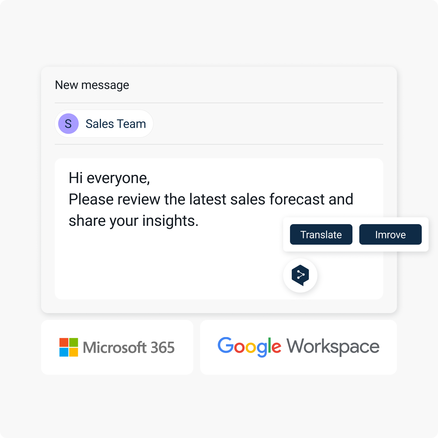 Eine Nachricht eines Sales-Teams, die lautet: „Hi everyone, Please review the latest sales forecast and share your insights.“ Unterhalb der Nachricht befinden sich Schaltflächen mit den Bezeichnungen „Translate“ und „Improve“. Unterhalb des Bildes werden Logos für Microsoft 365 und Google Workspace angezeigt.