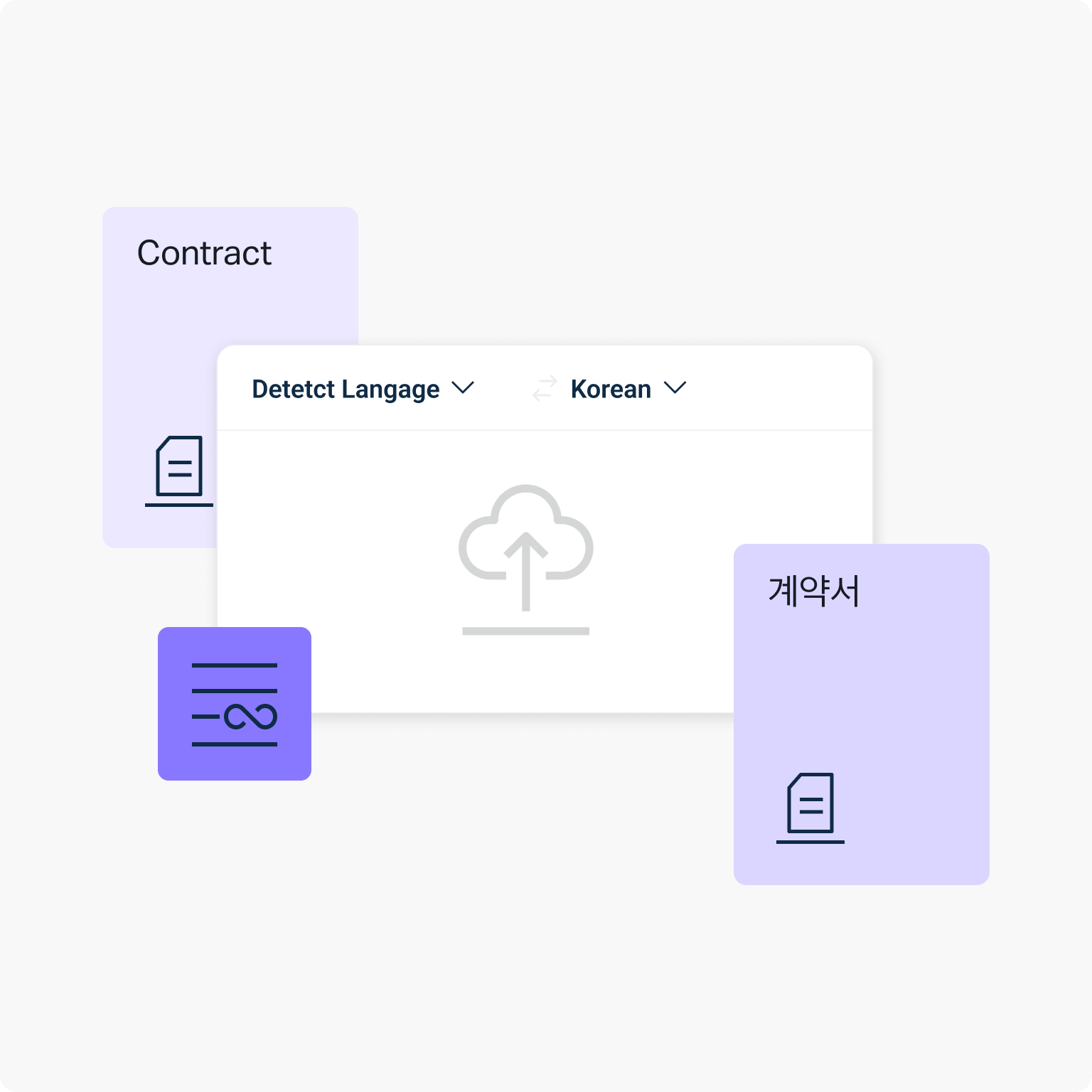 Une interface centrale montre une icône d’importation en forme de nuage. Au-dessus, se trouve un menu déroulant avec les options « Detect Language » et « Korean » sélectionnées. Autour de cette interface se trouvent trois icônes de documents : l’une intitulée « Contract », une autre avec des caractères coréens et une troisième avec une icône représentant du texte.