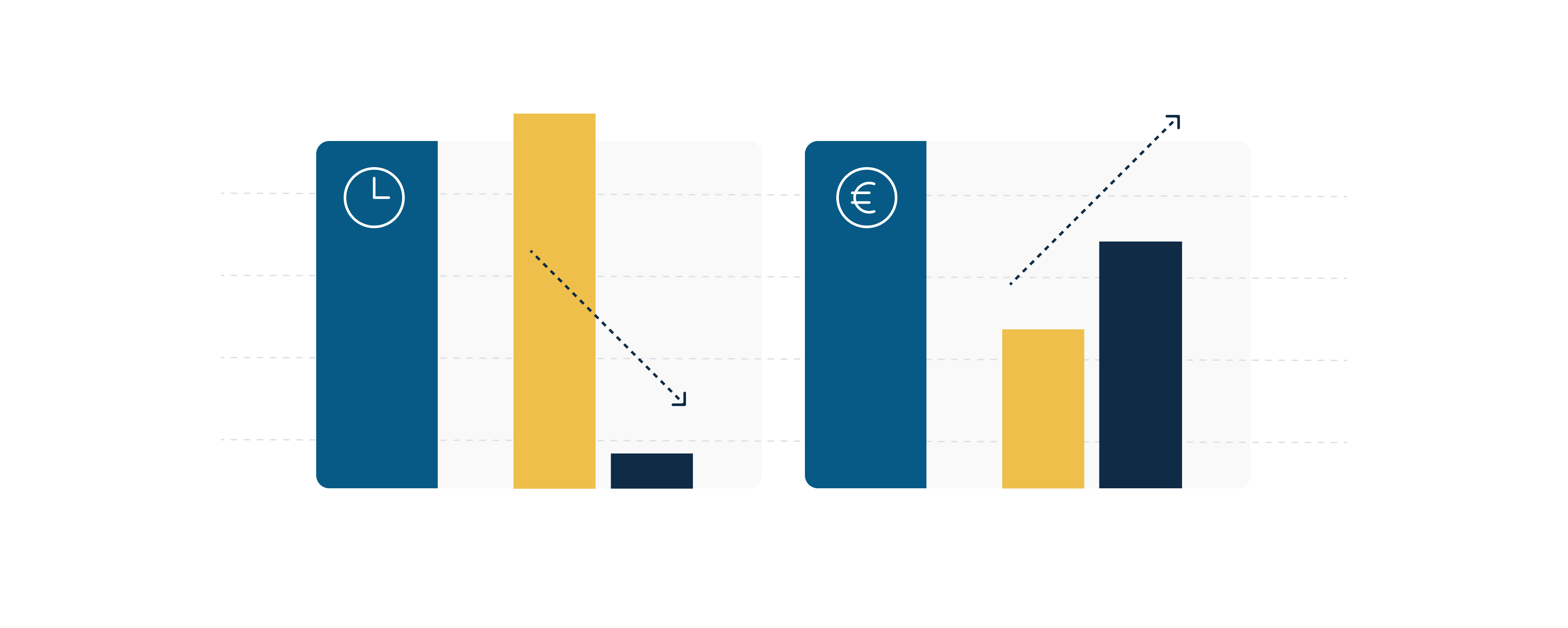 Ilustração da redução dos custos e do tempo gasto com traduções em cada mercado-alvo