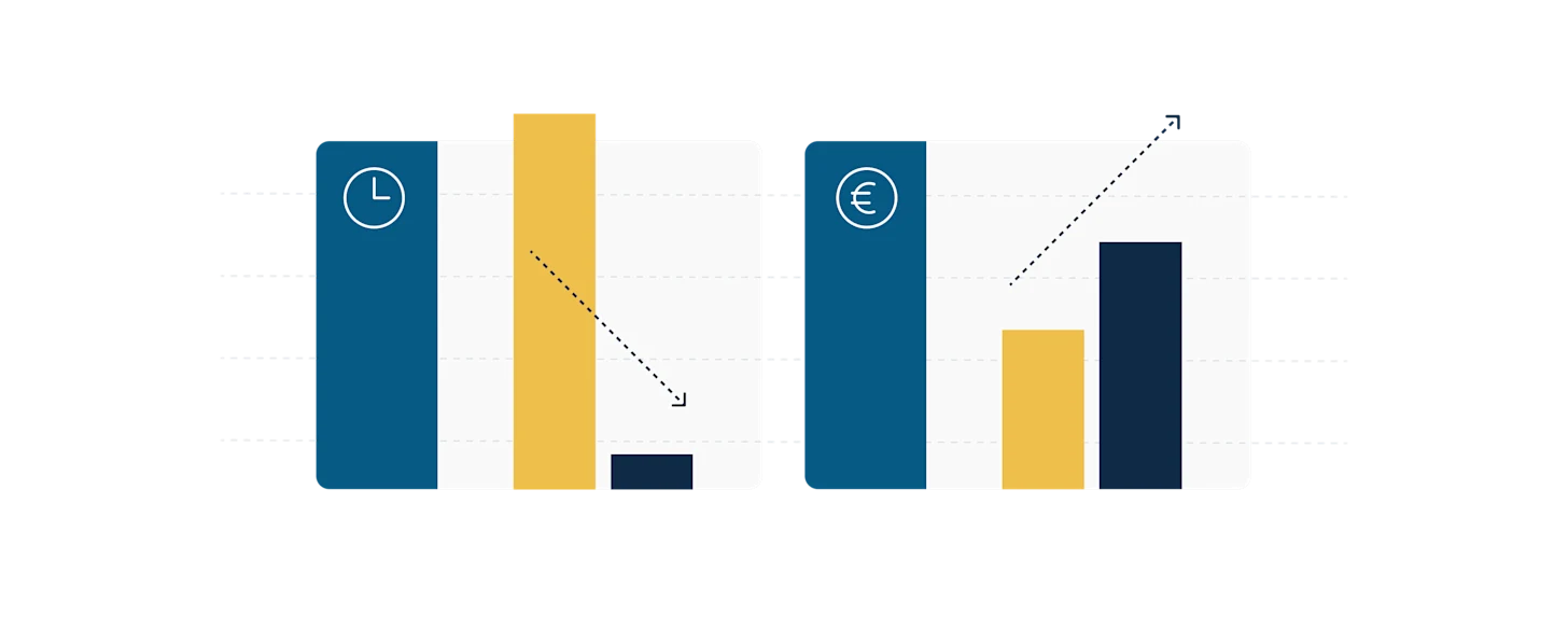 Illustration showing decrease in translation time and savings in each target market