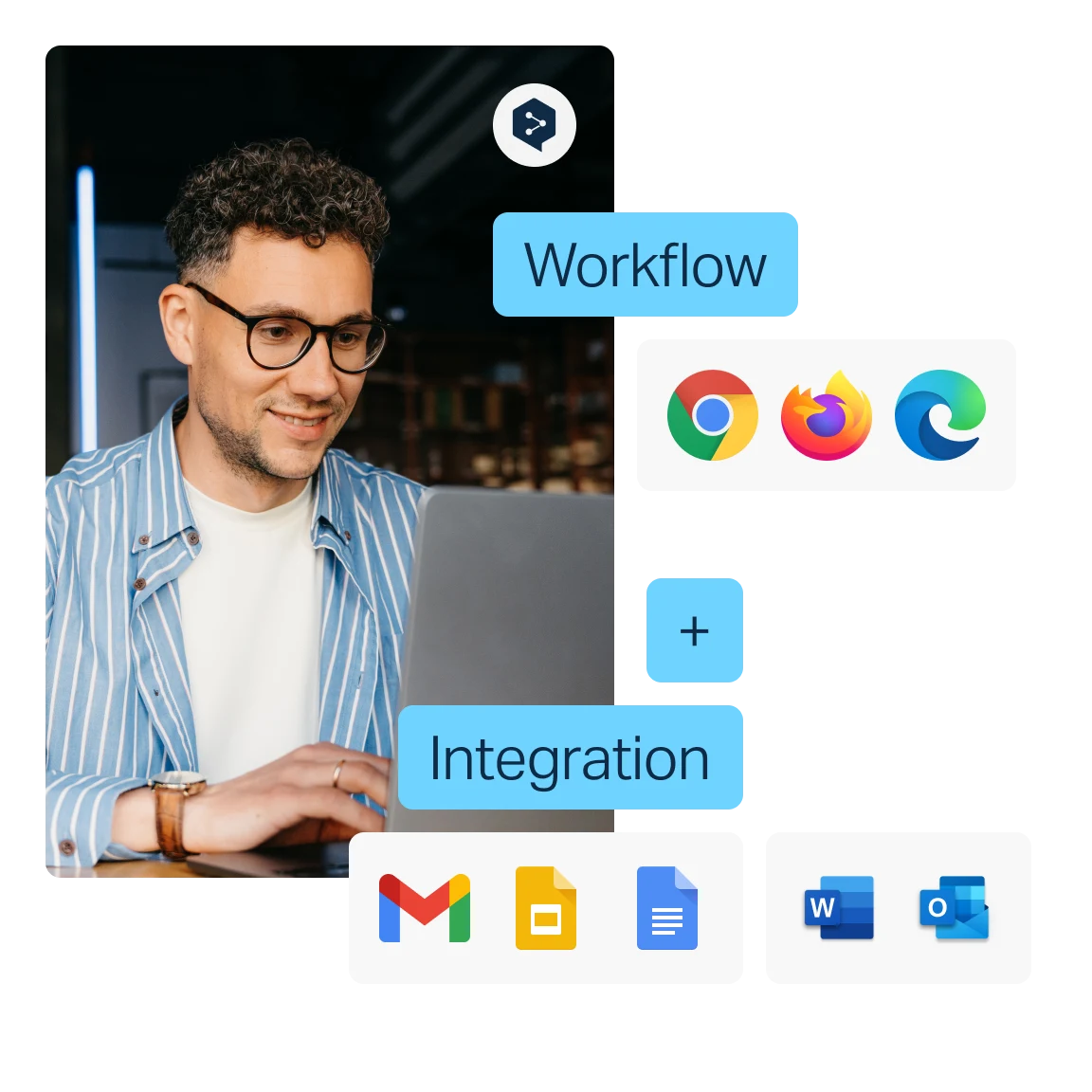 Uma pessoa usando um laptop com os rótulos em inglês “Workflow” e “Integration” conectados por um sinal de mais. Os ícones dos navegadores Chrome, Firefox e Edge estão à direita. Abaixo estão os ícones do Gmail, Google Docs, Google Sheets, Microsoft Word e Microsoft Outlook.