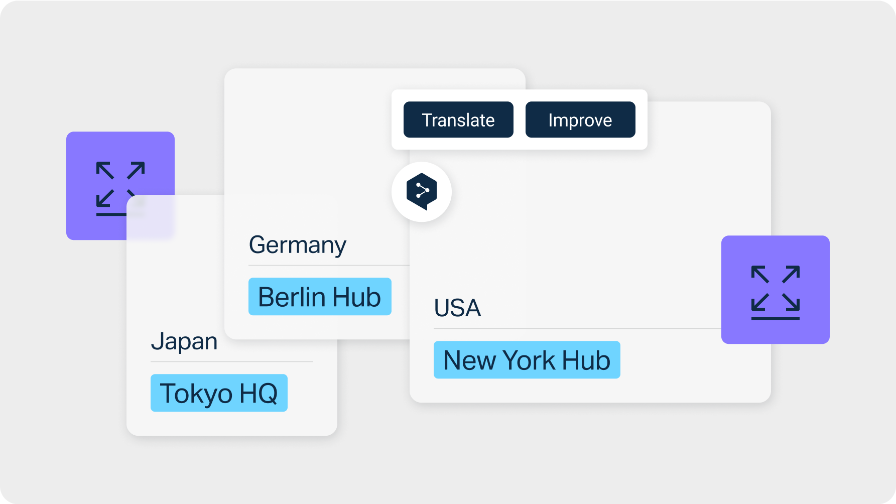 L’image montre une interface utilisateur avec trois étiquettes de localisation : « Berlin Hub » sous « Germany », « Tokyo HQ » sous « Japan » et « New York Hub » sous « USA ». Deux boutons « Translate » et « Improve » se trouvent en haut. Sur les côtés, deux icônes violettes avec des flèches pointant vers l’extérieur indiquent une option permettant de développer ou d’afficher plus de détails.