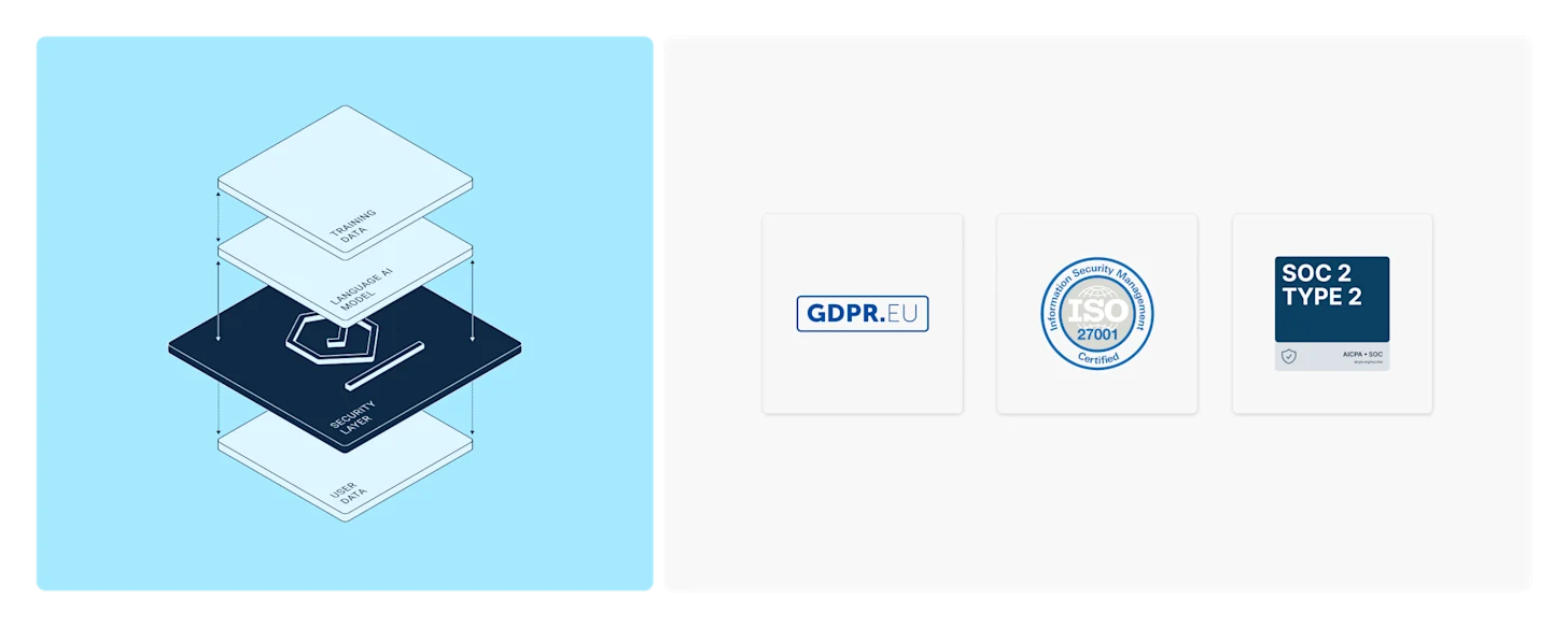 Illustration of Write Pro security with data protection badges