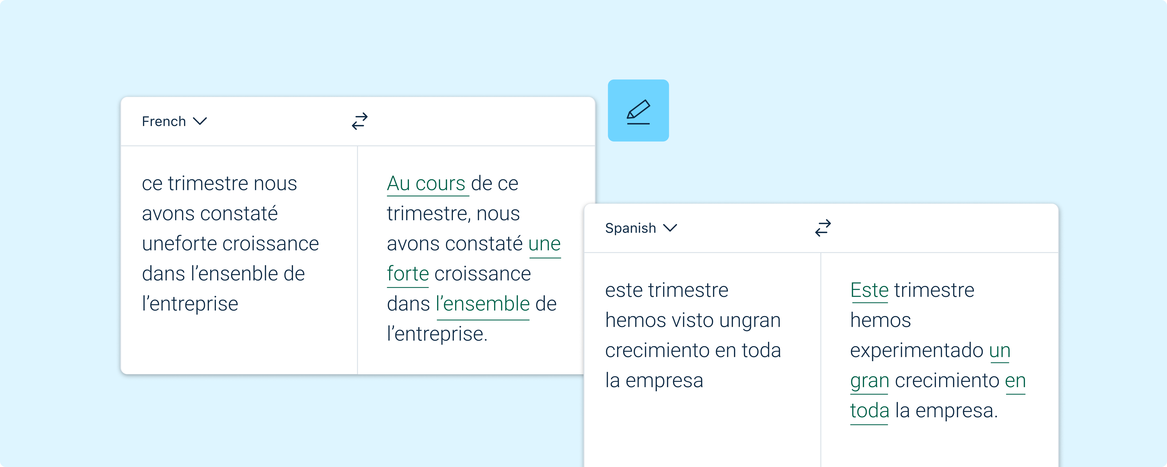 Ilustracja interfejsu UI DeepL Write pokazująca korektę przykładowych błędów ortograficznych w tekstach w języku francuskim i hiszpańskim