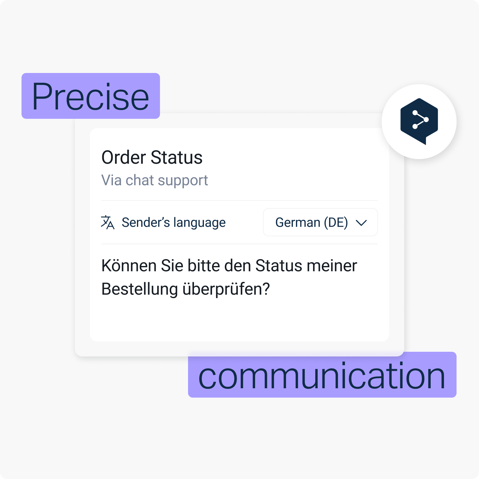 Resimde “Order Status” başlıklı ve “Via chat support” etiketli bir mesaj içeren bir sohbet arayüzü gösteriliyor. Mesaj Almanca dilinde: “Können Sie bitte den Status meiner Bestellung überprüfen?”, anlamı ise “Lütfen siparişimin durumunu kontrol eder misiniz?” Göndericinin dili Almanca (DE) olarak belirtilmiş. Mor renkle vurgulanmış iki kelime bulunuyor: Sol üstte “Precise” ve sağ altta “communication”.