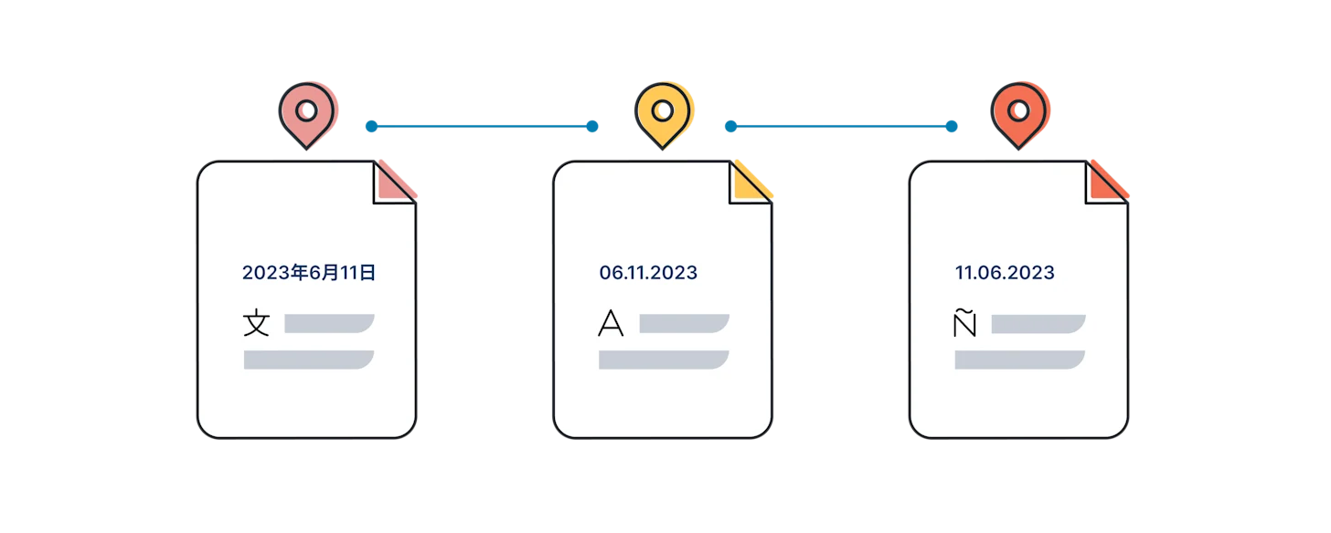illustration of three documents showing website localization and translation services with Japanese, English, and Spanish dates