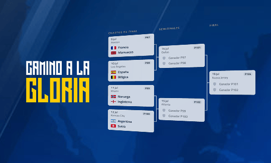 Cuartos de final Copa 2026 - Infographia AdmiralBet