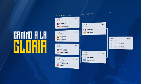 Semifiniales Copa 2026 