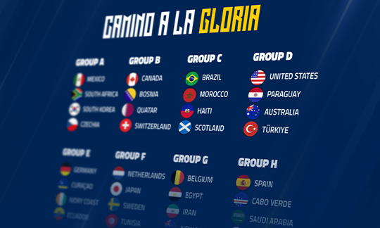Blog Deportes - Sorpresas de la Copa 2026: fase de grupos