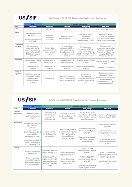 Policy Resources | US SIF
